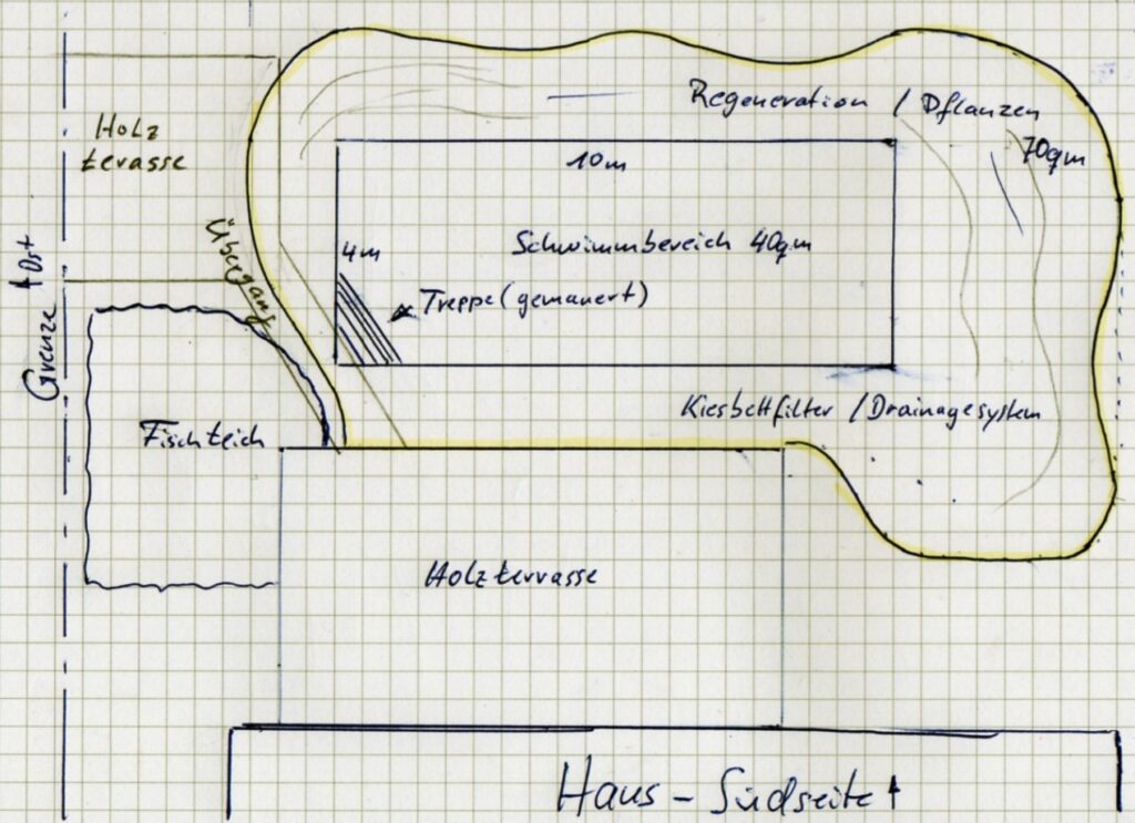 Plan des 4x10 Meter Schwimmbereichs mit umliegendem Pflanzenbereich und Holzterrasse, erstellt mit Mielke's Naturbadeteich.