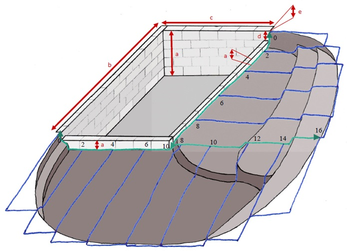 Professionelle Folienverlegung beginnt beim vermessen des Teichs. Skizze eines Schwimmteichs mit gemauertem Becken und erdgeformtem Regenerationsbereich. Die Bemaßung erfolgte nach dem Rastermaßverfahren.